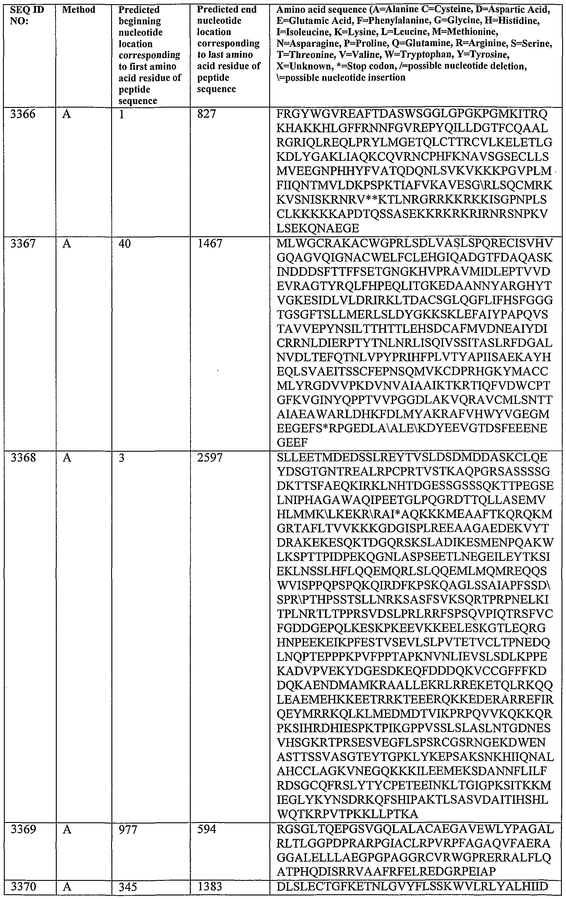 Figure imgf000315_0001