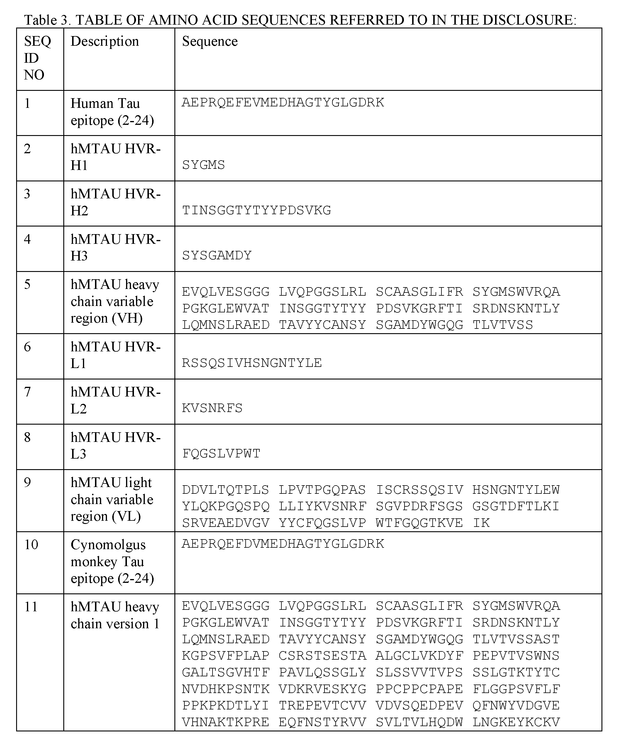 Figure imgf000144_0001
