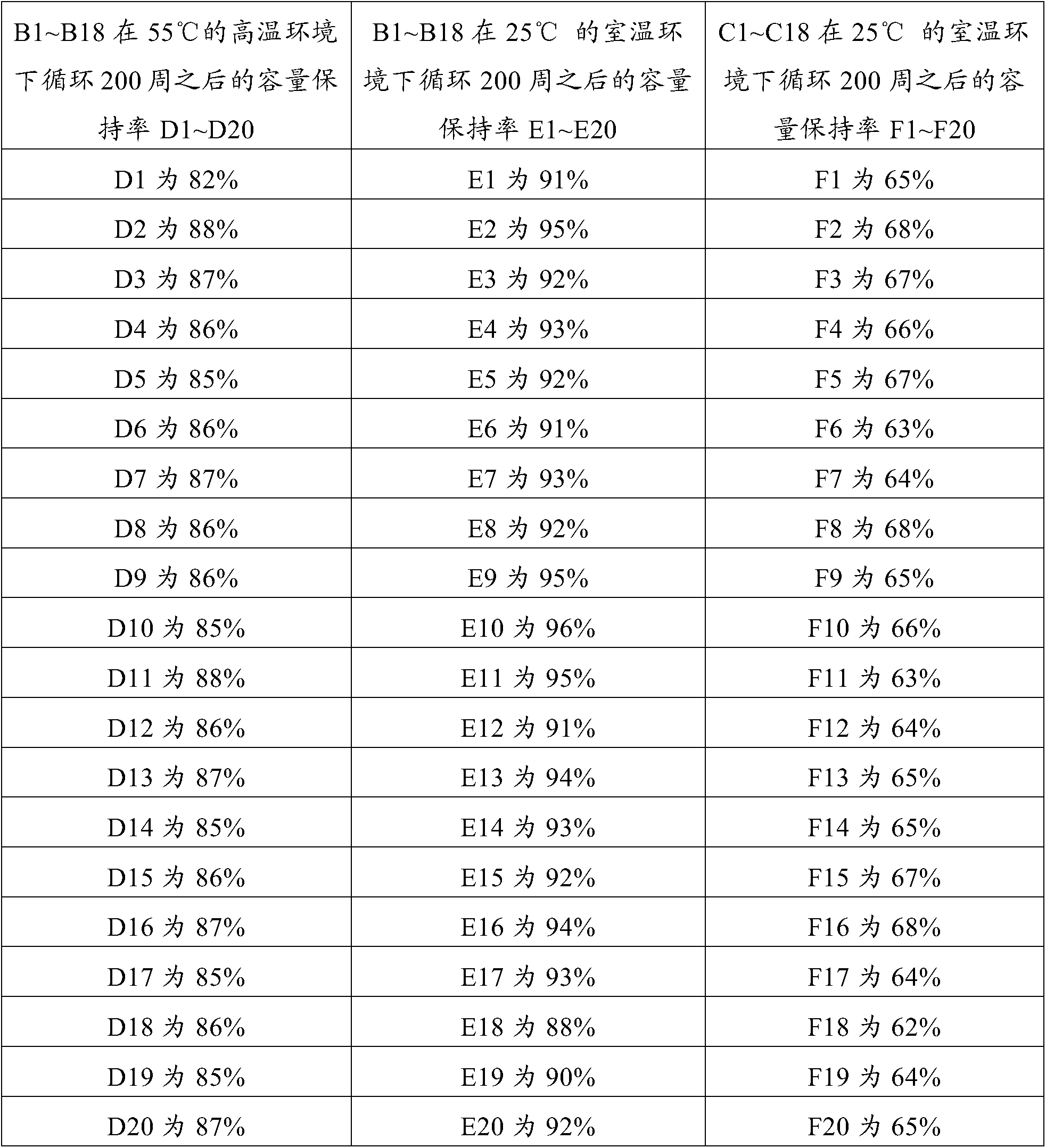 Figure PCTCN2016093952-appb-000003