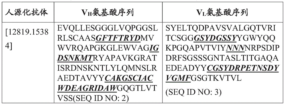 Figure GDA0003152722340000513
