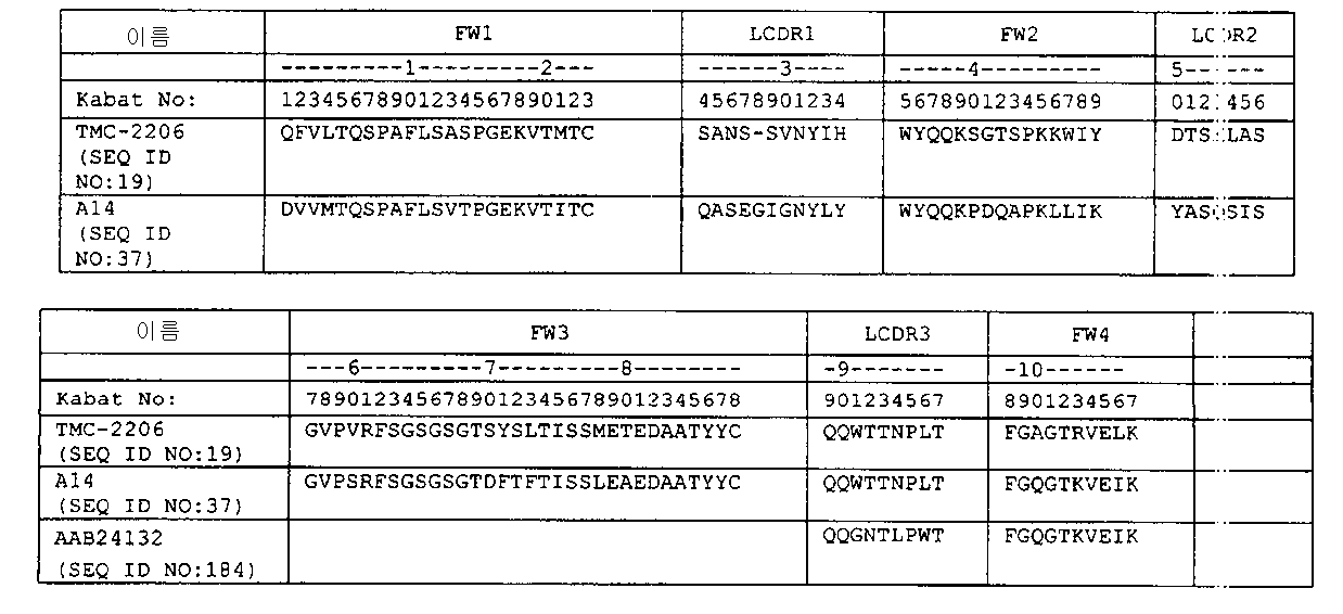 Figure 112008043670125-pct00008