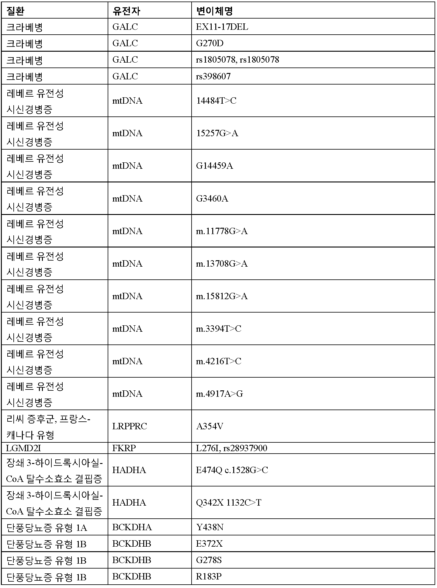 Figure 112016065801685-pct00028