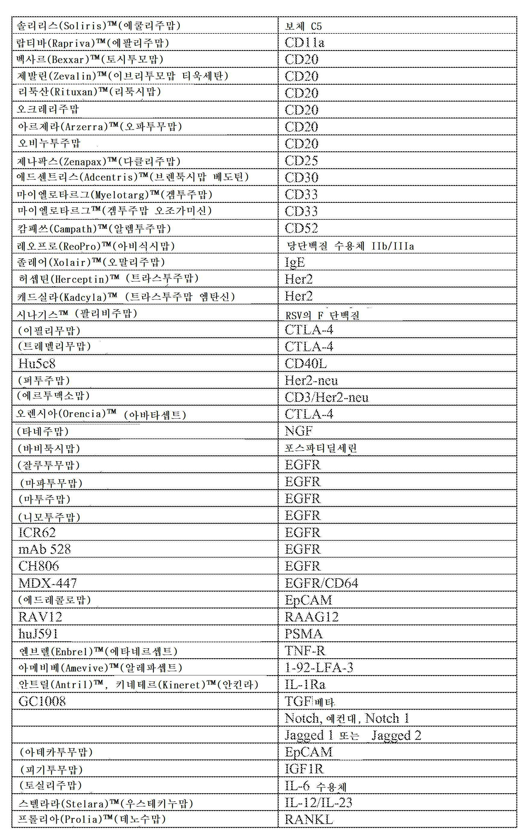 Figure 112016018757616-pct00004