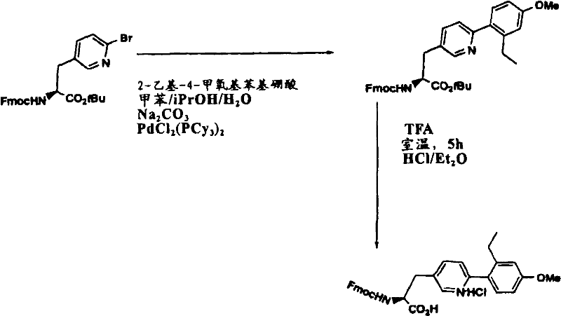 Figure B2005800295435D00761