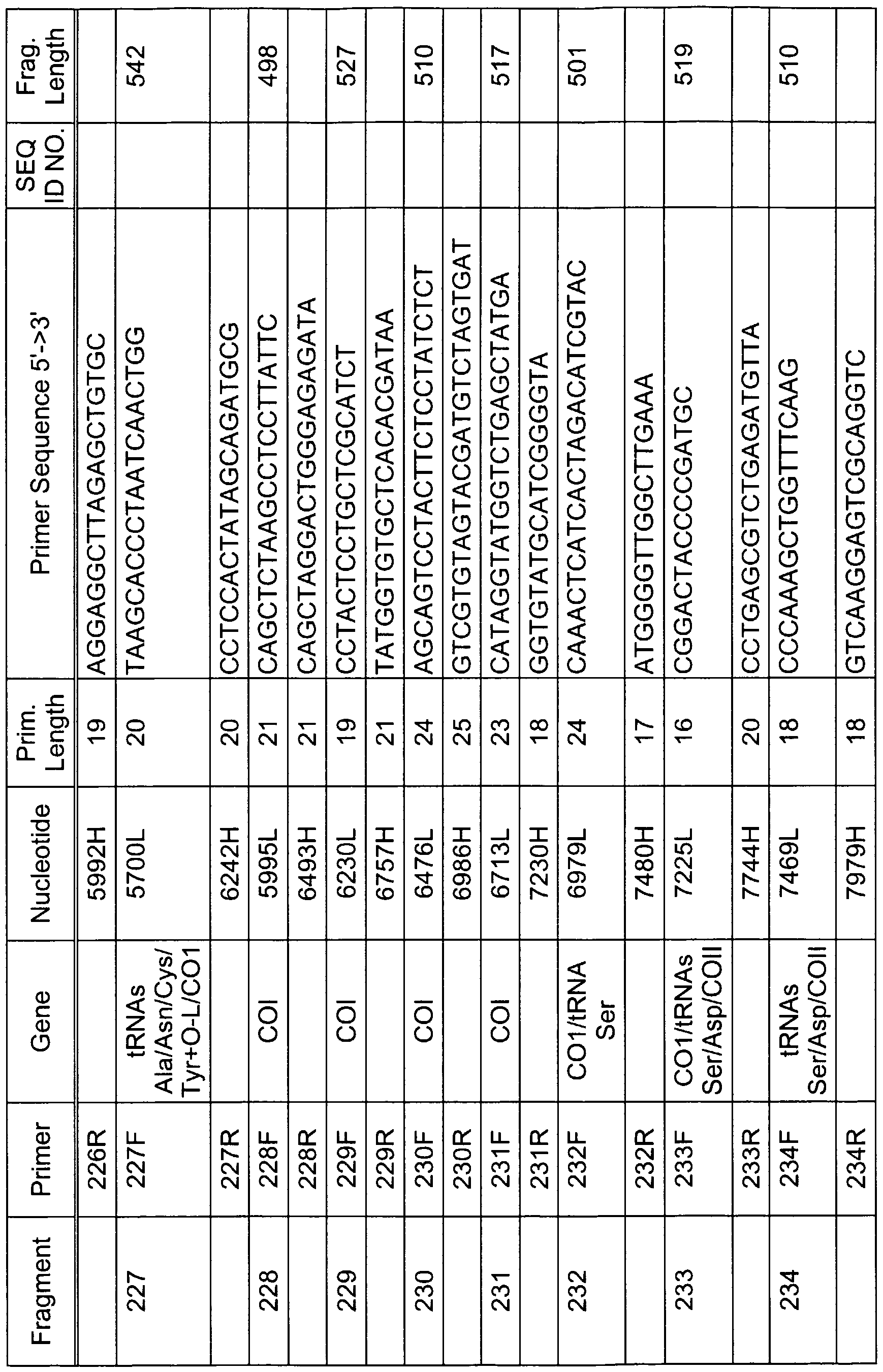 Figure imgf000117_0001