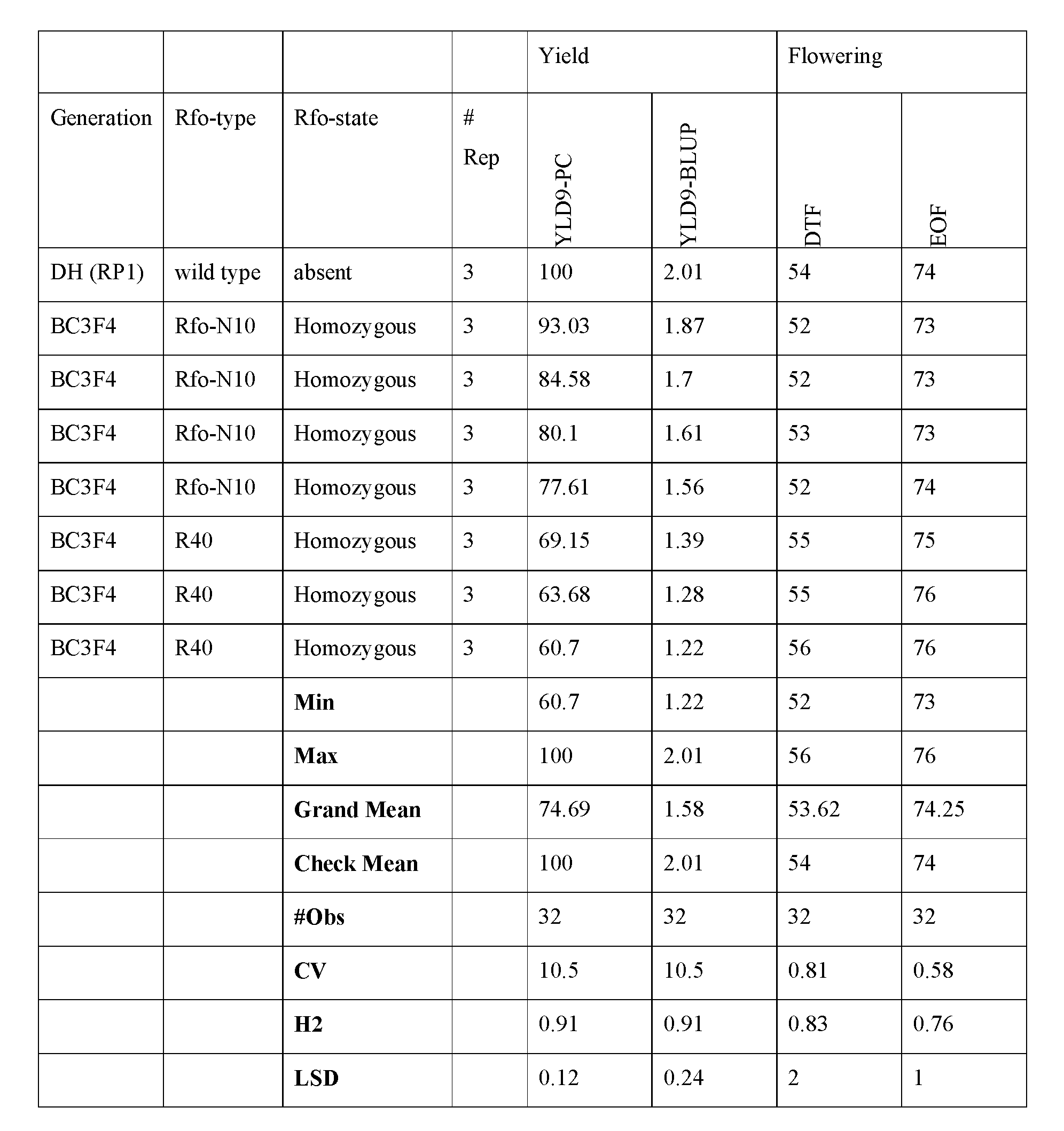 Figure imgf000032_0001