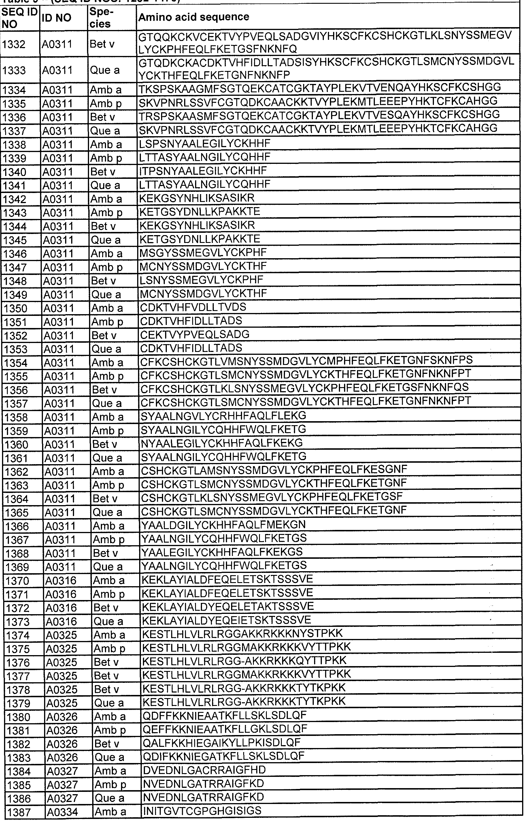 Figure imgf000113_0001