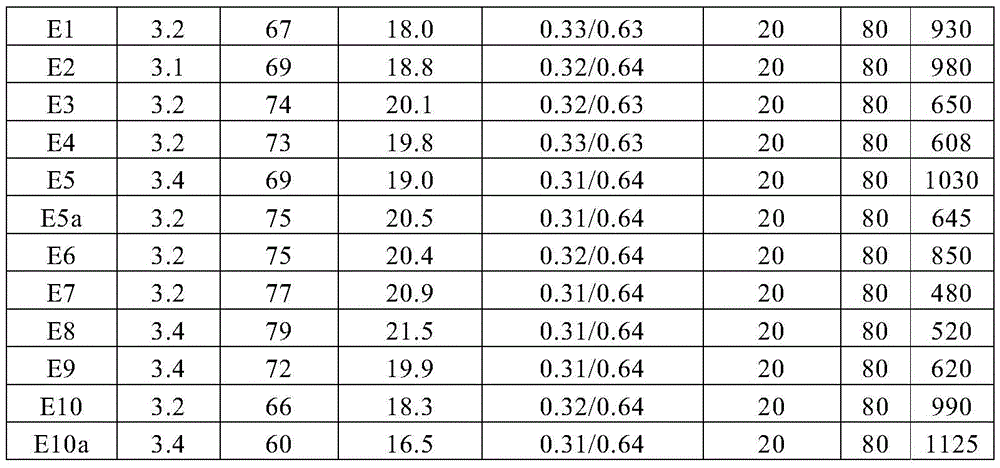 Figure BDA0002316421420002131