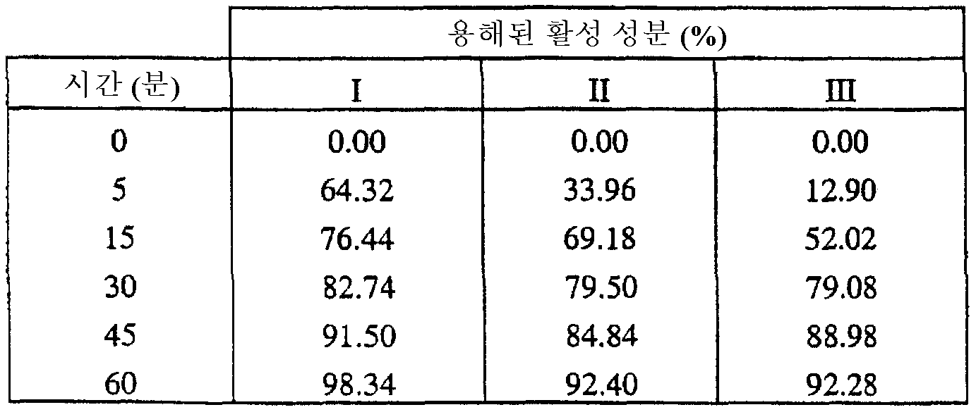 Figure 112002005073517-pct00067