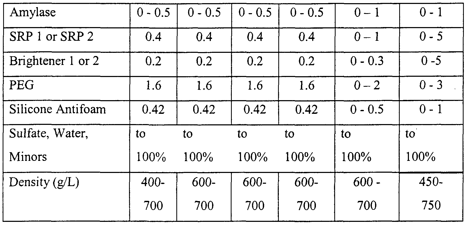Figure imgf000118_0001