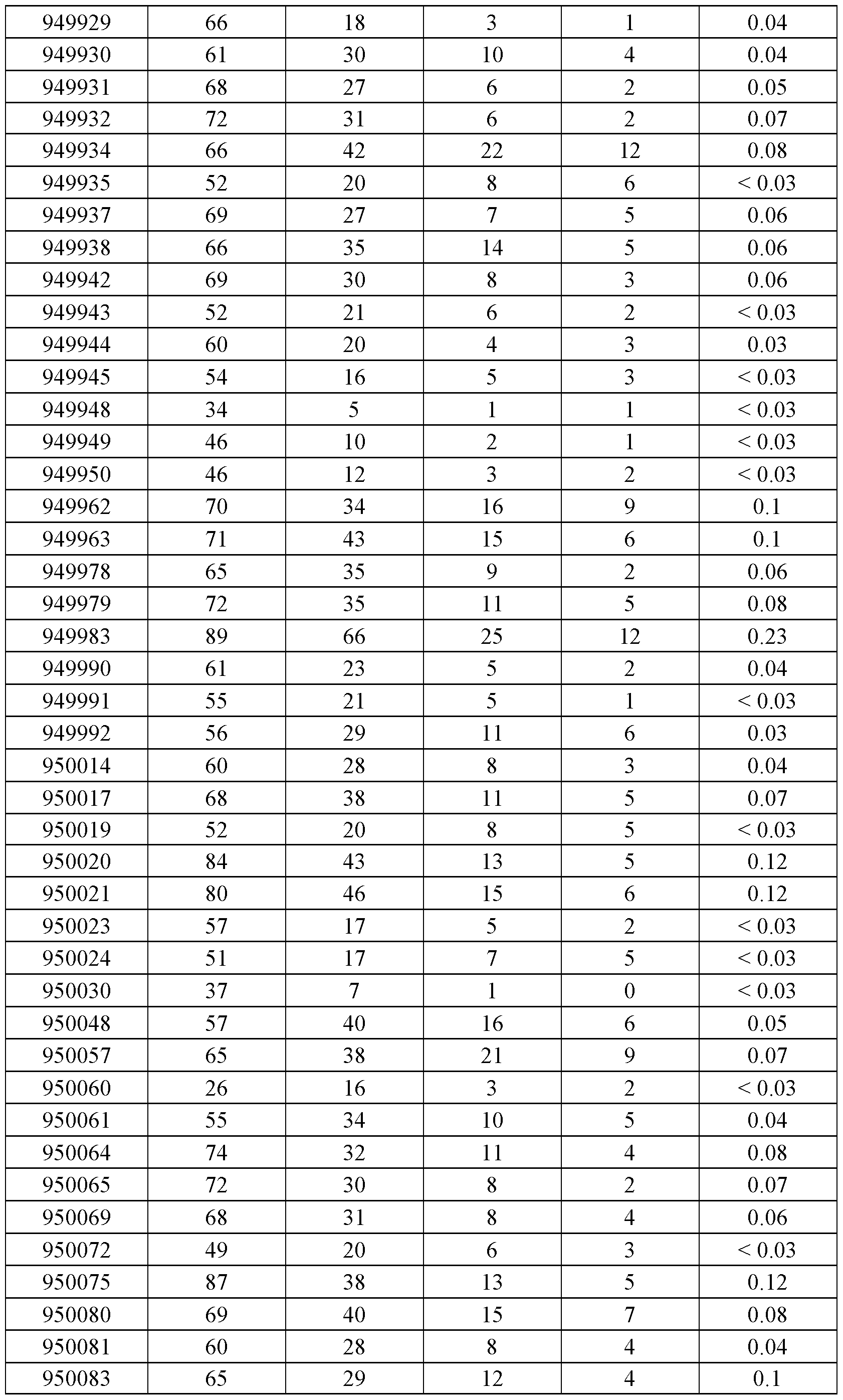 Figure imgf000172_0001