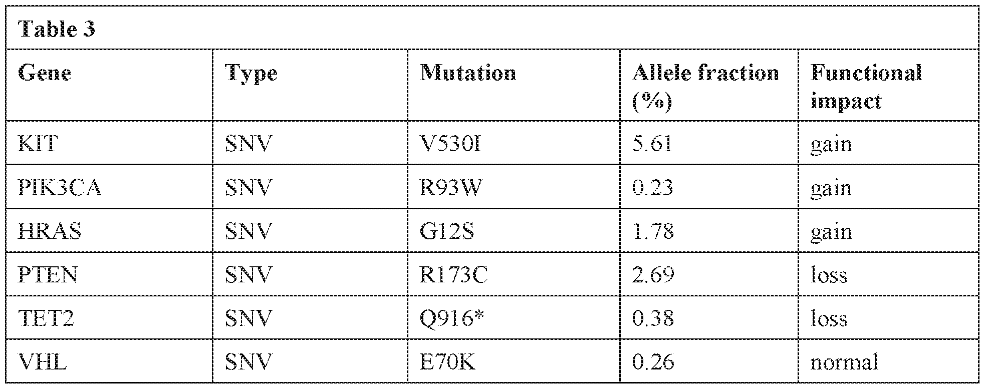 Figure imgf000198_0001