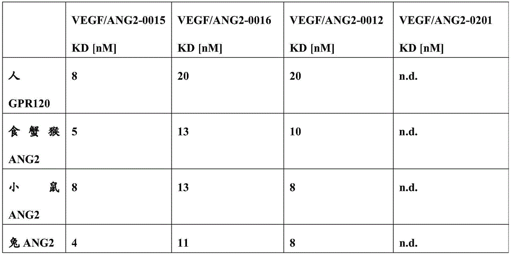 Figure BDA0001049029040001172