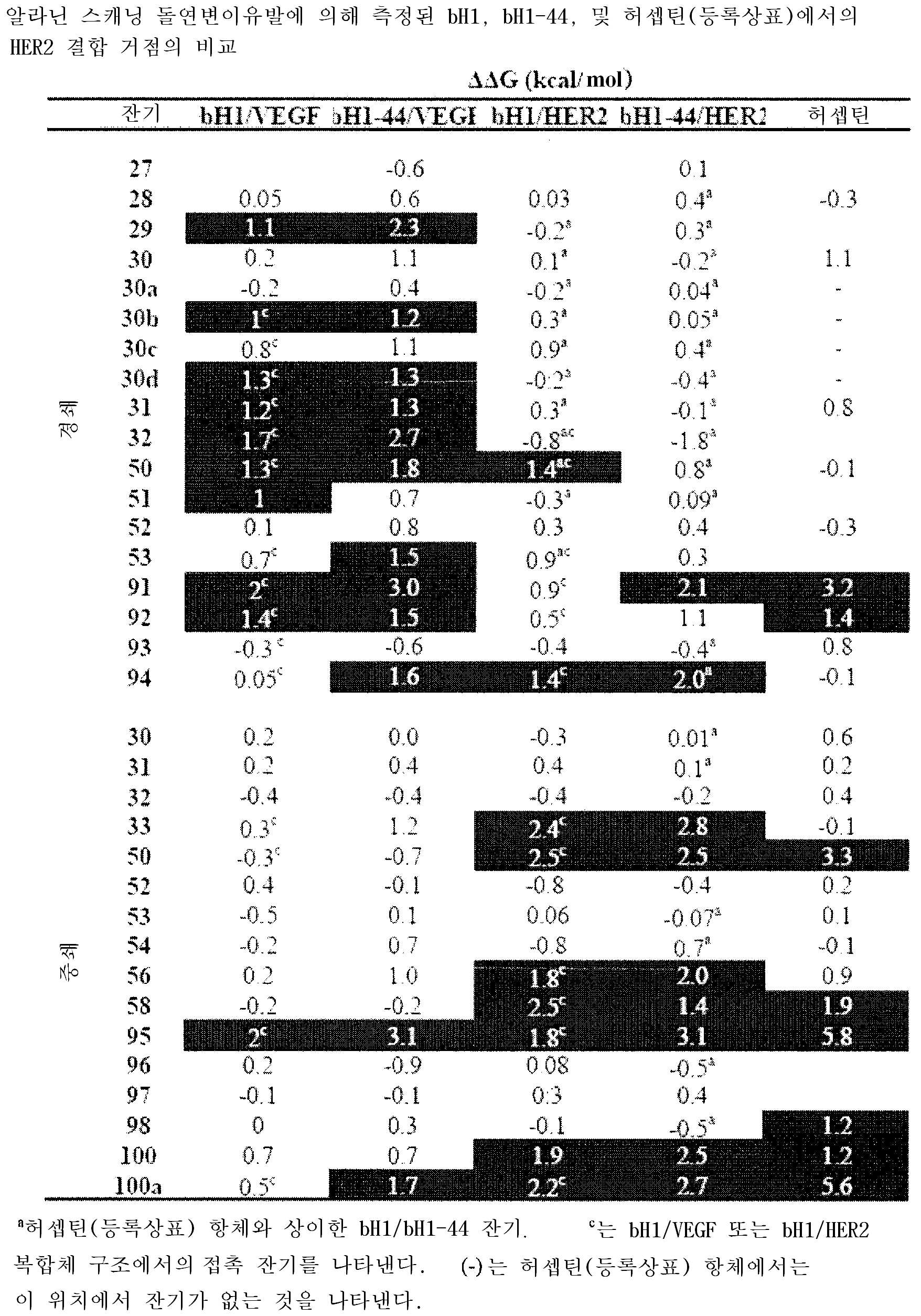 Figure 112011023860735-pct00021