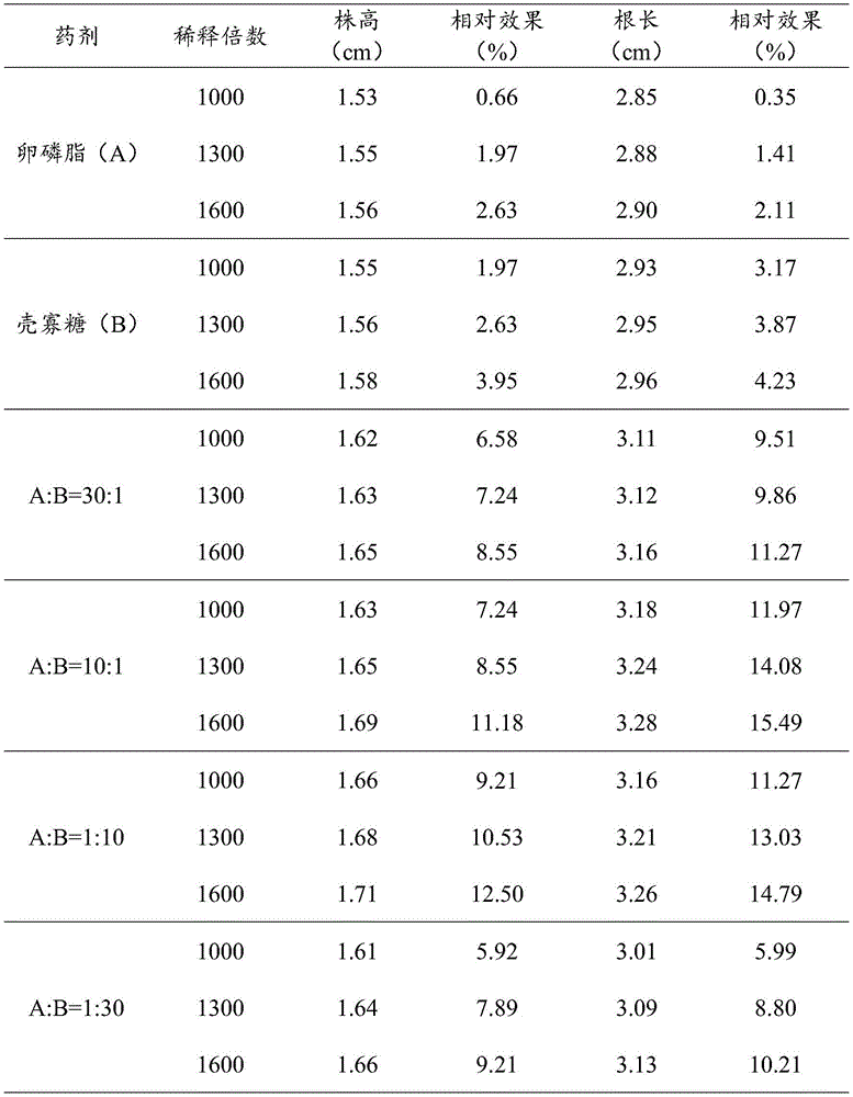 Figure GDA0003422119740000101