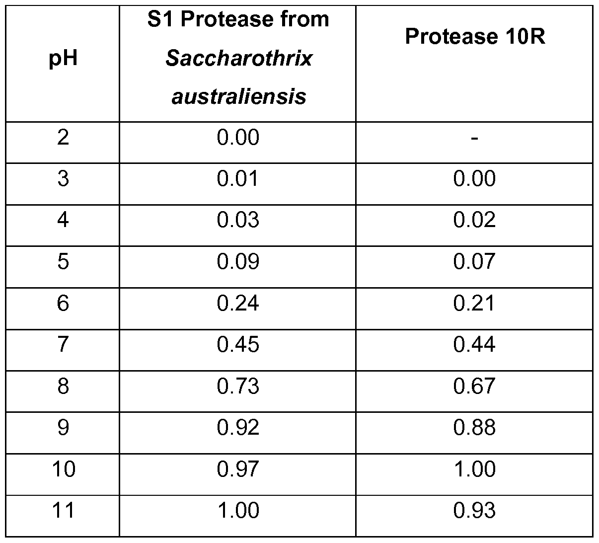 Figure imgf000069_0001