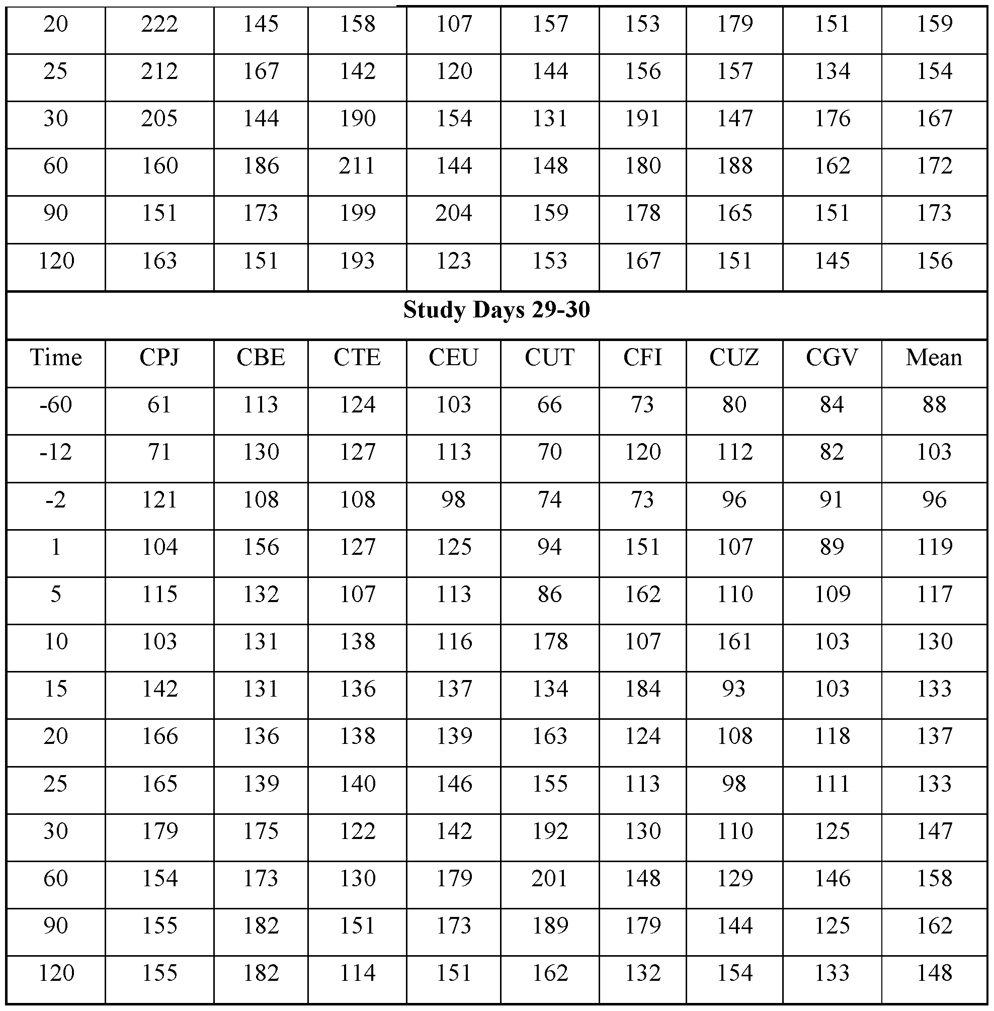 Figure imgf000155_0001