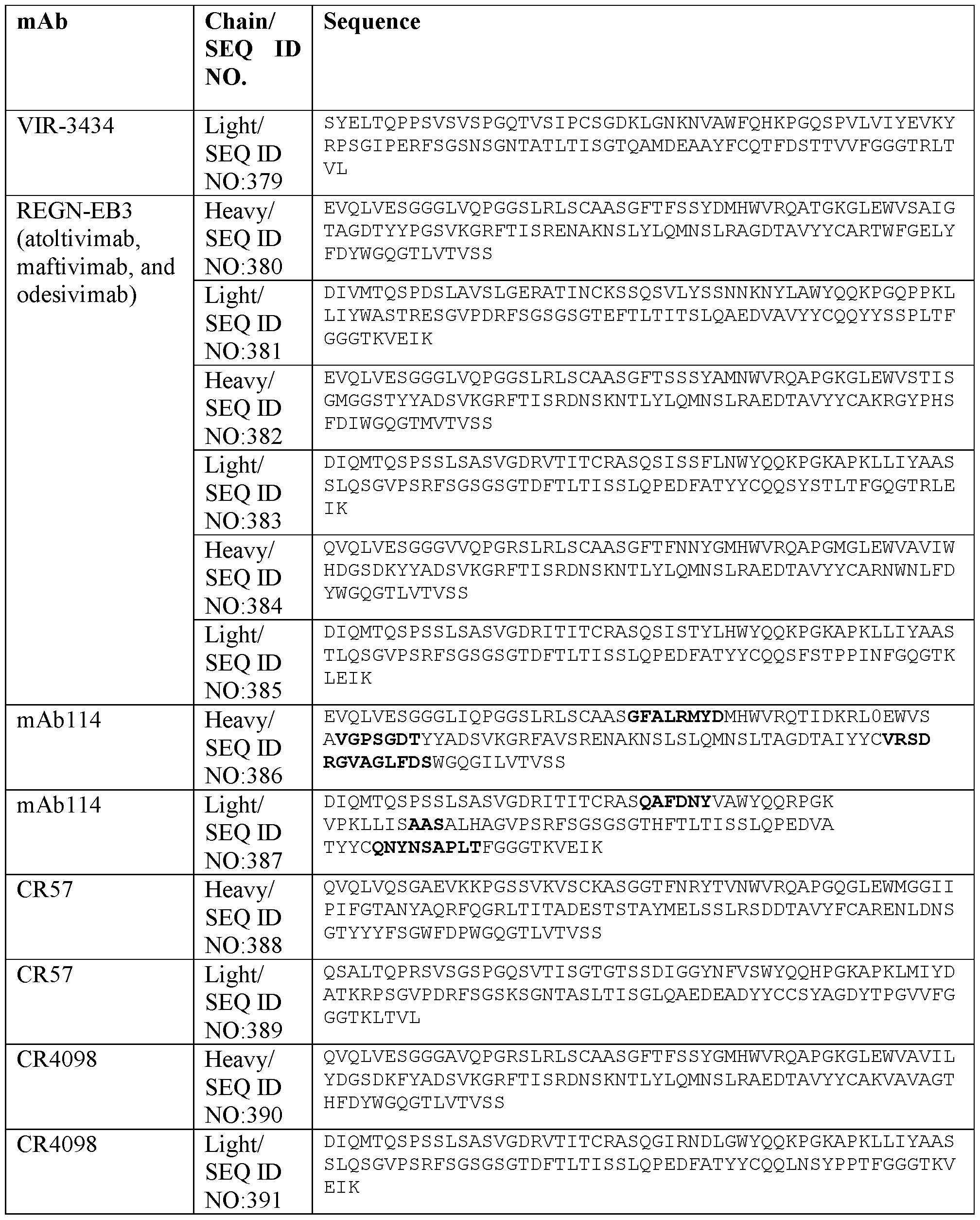 Figure imgf000114_0001