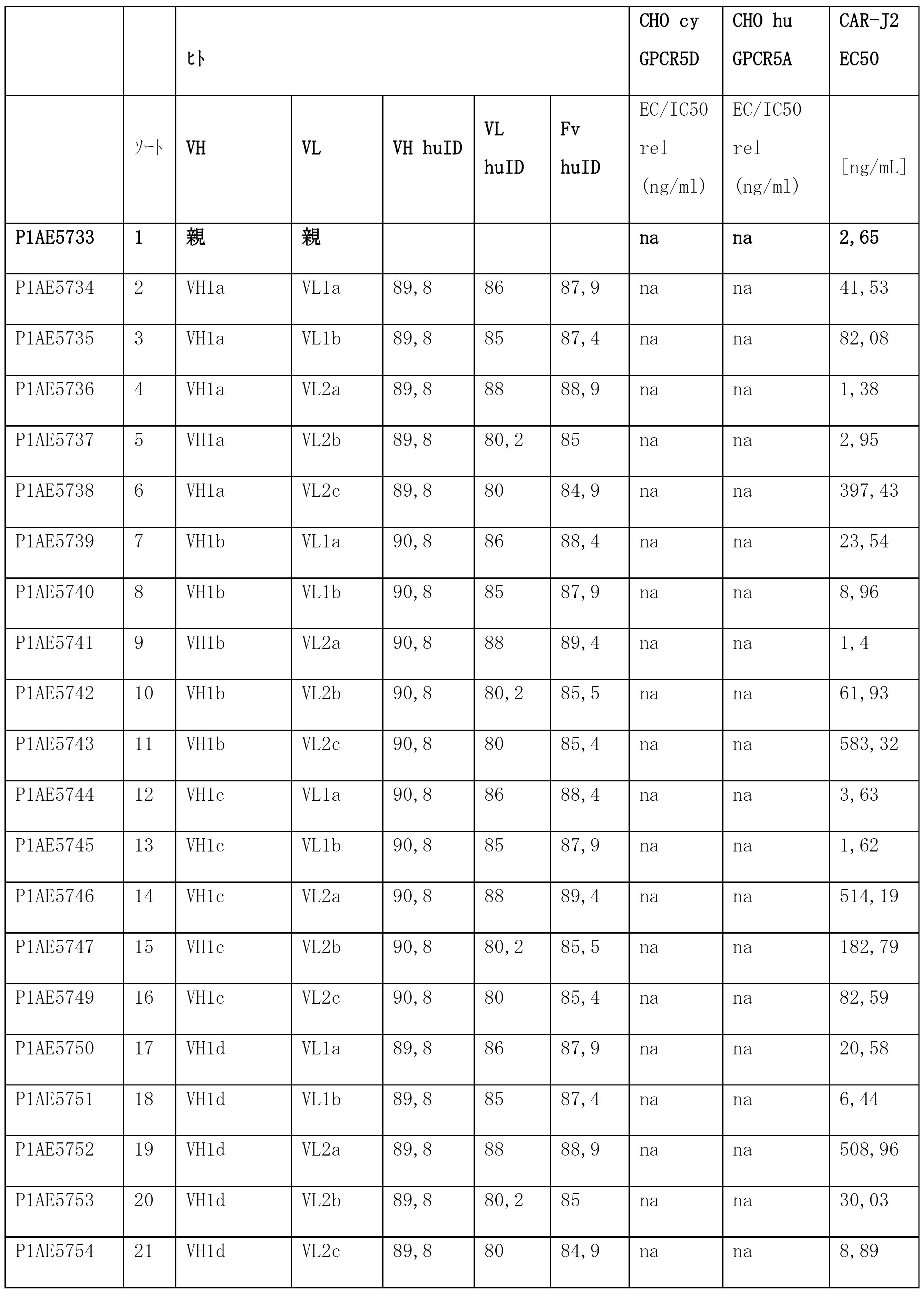 Figure 2022543553000033