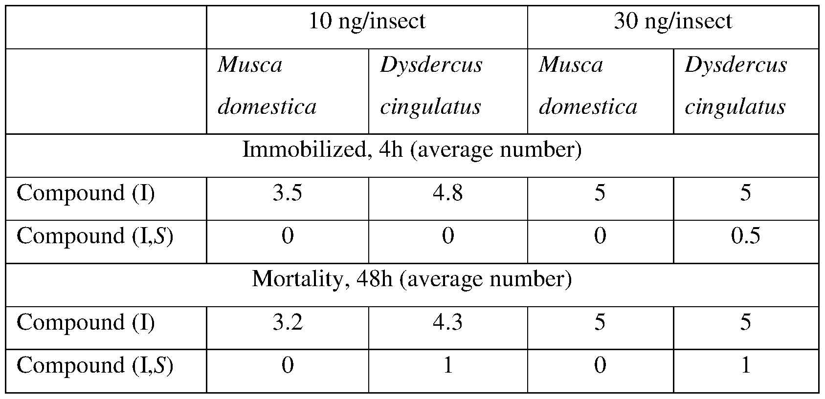 Figure imgf000073_0001