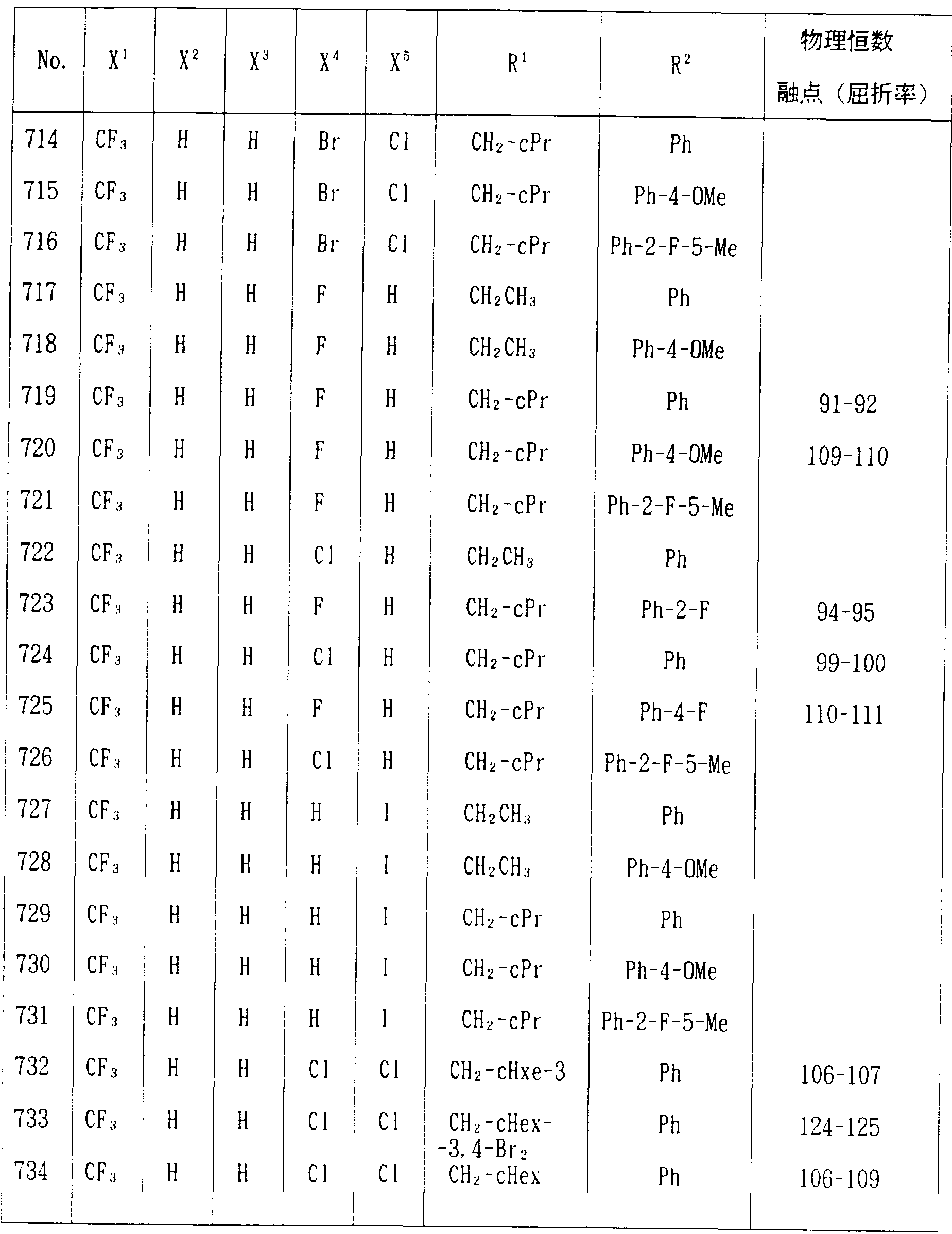 Figure imgf000050_0001