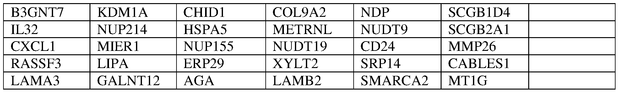 Figure imgf000121_0001