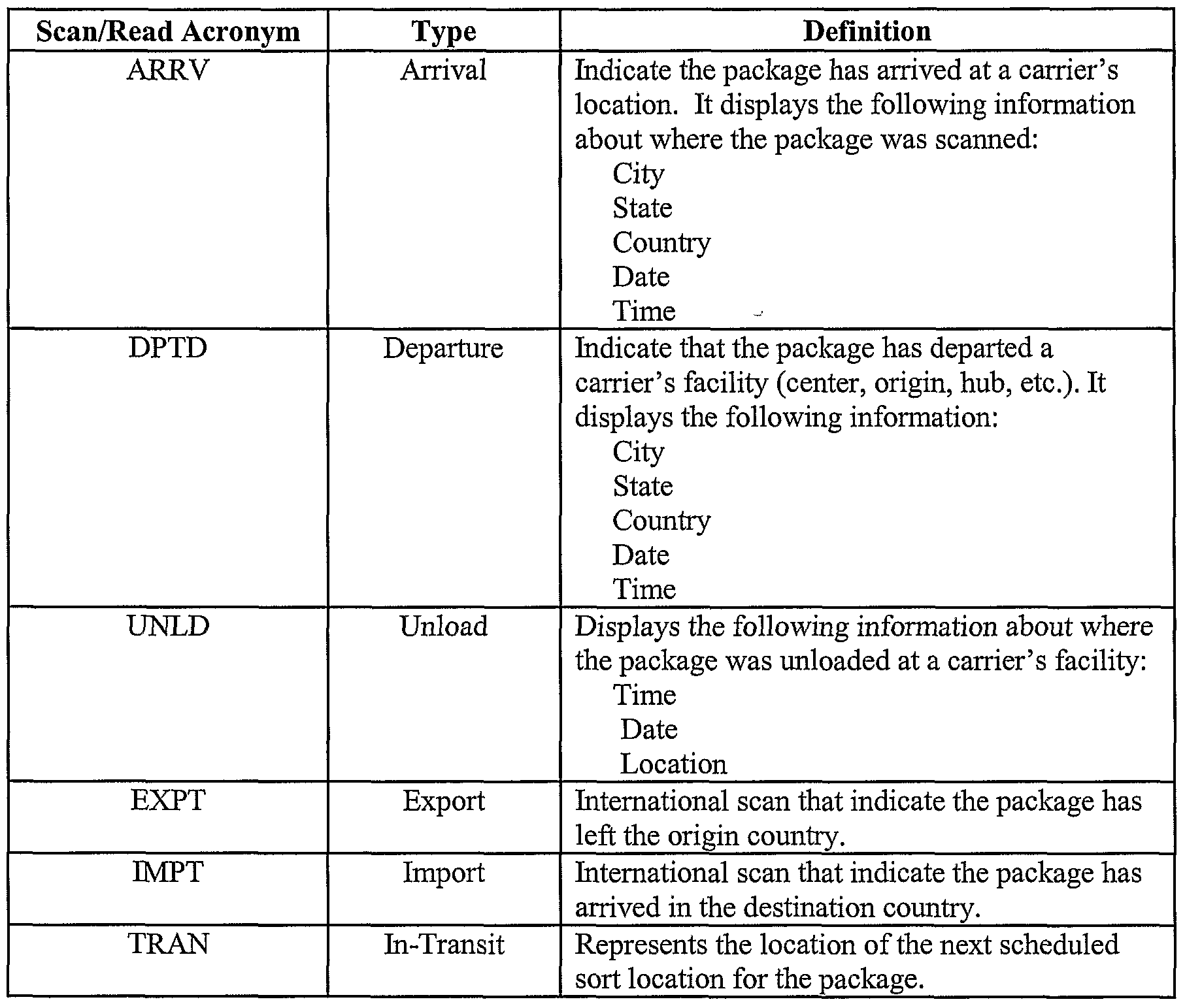 Figure imgf000029_0002