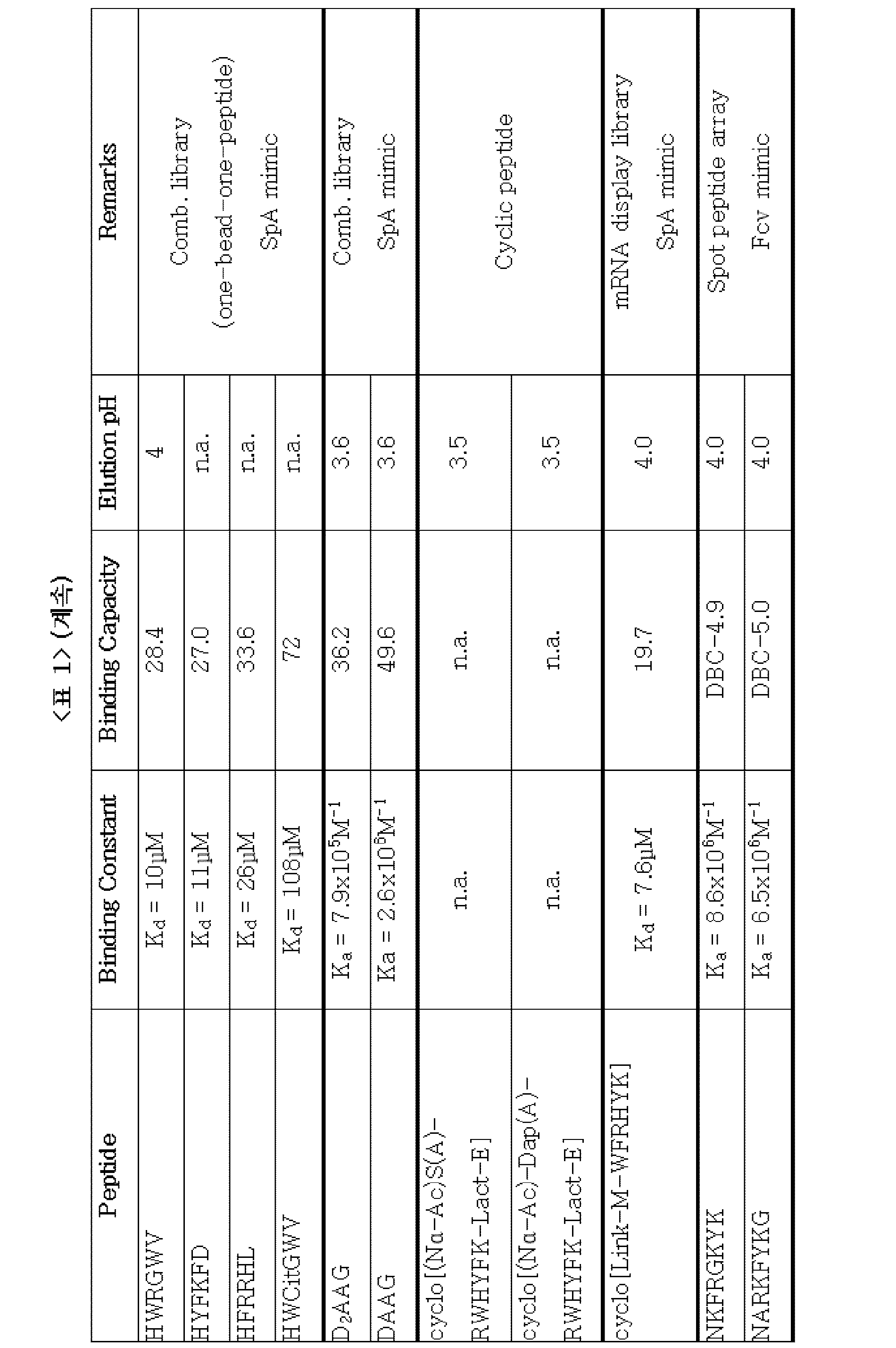 Figure PCTKR2020003282-appb-I000054