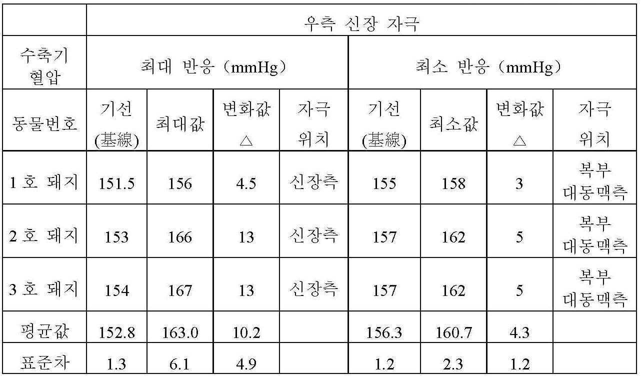 Figure 112018014924317-pct00008