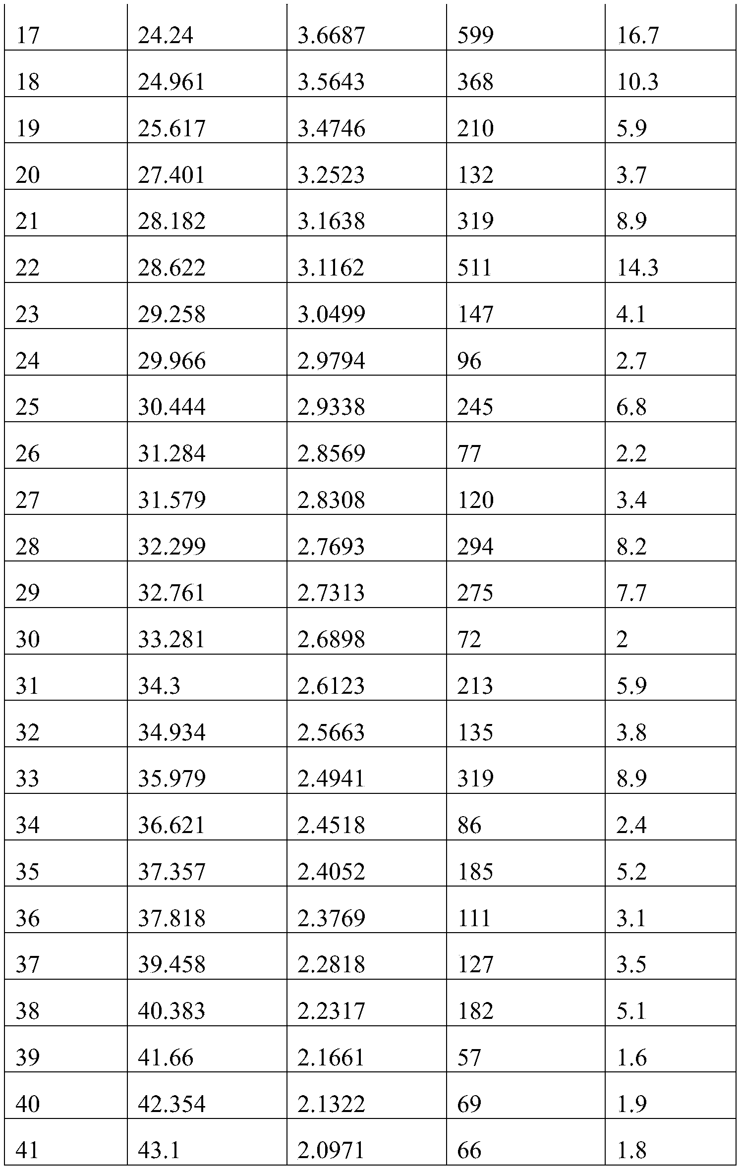 Figure PCTCN2022096702-appb-100007