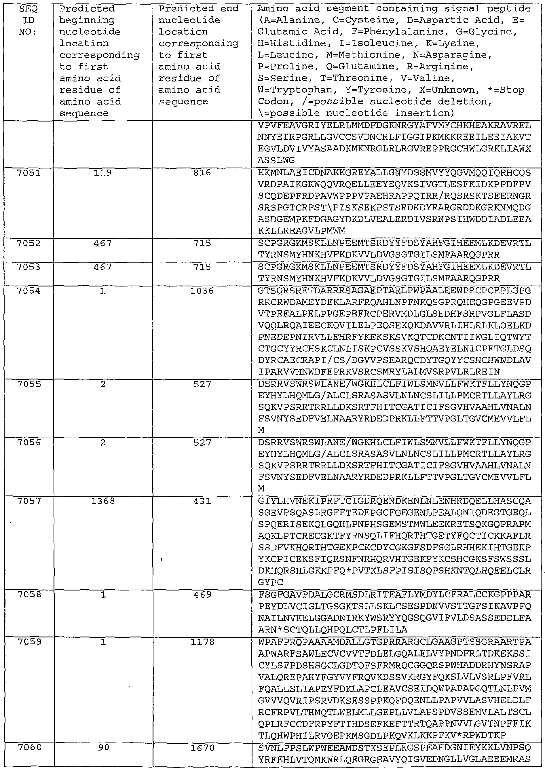 Figure imgf000594_0001