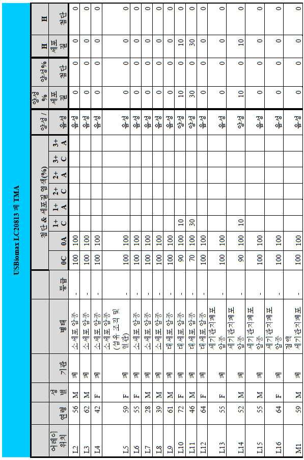 Figure 112014113174916-pct00121