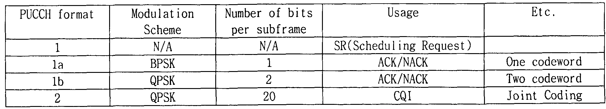 Figure imgf000014_0001