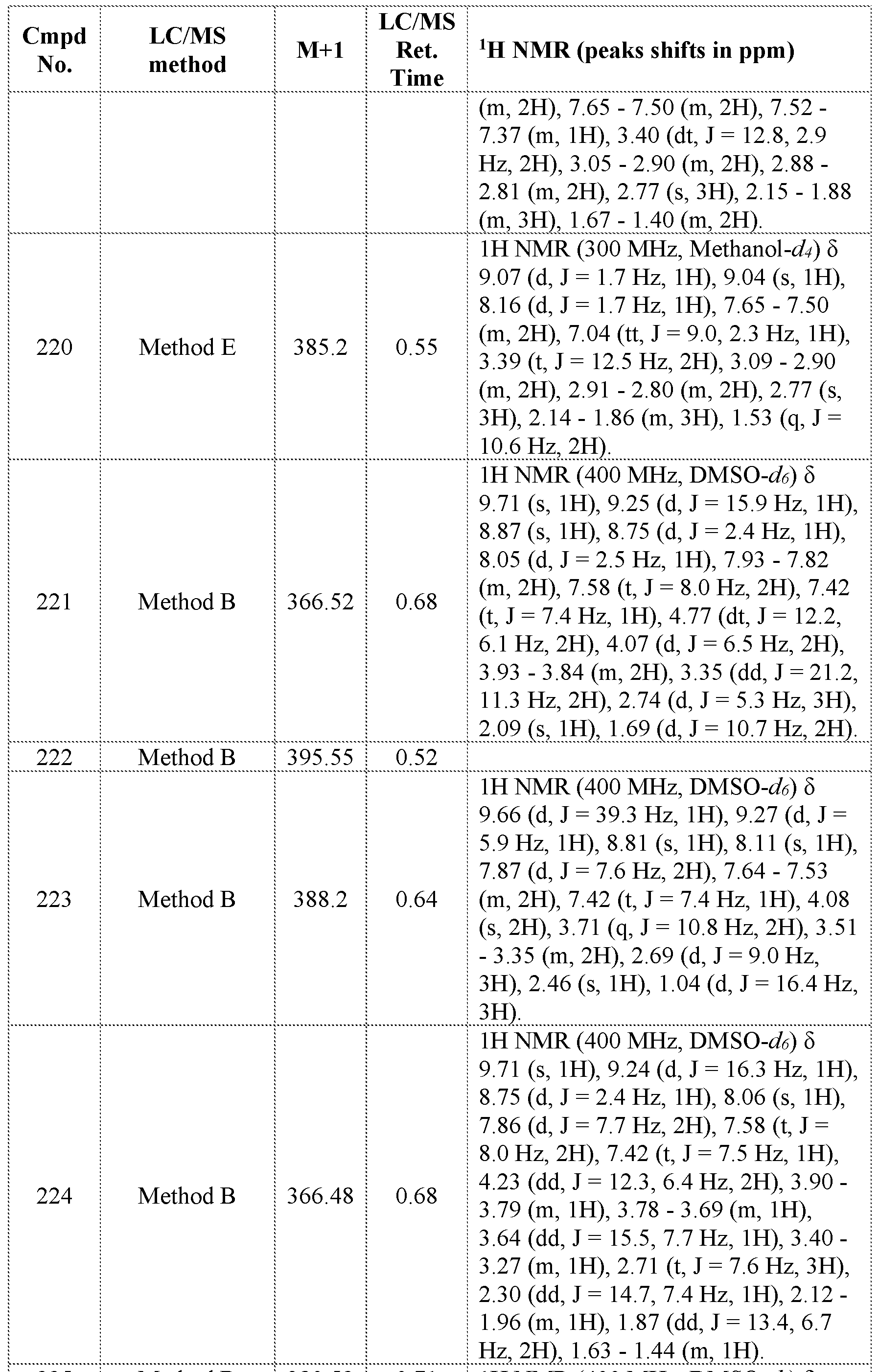 Figure imgf000369_0001