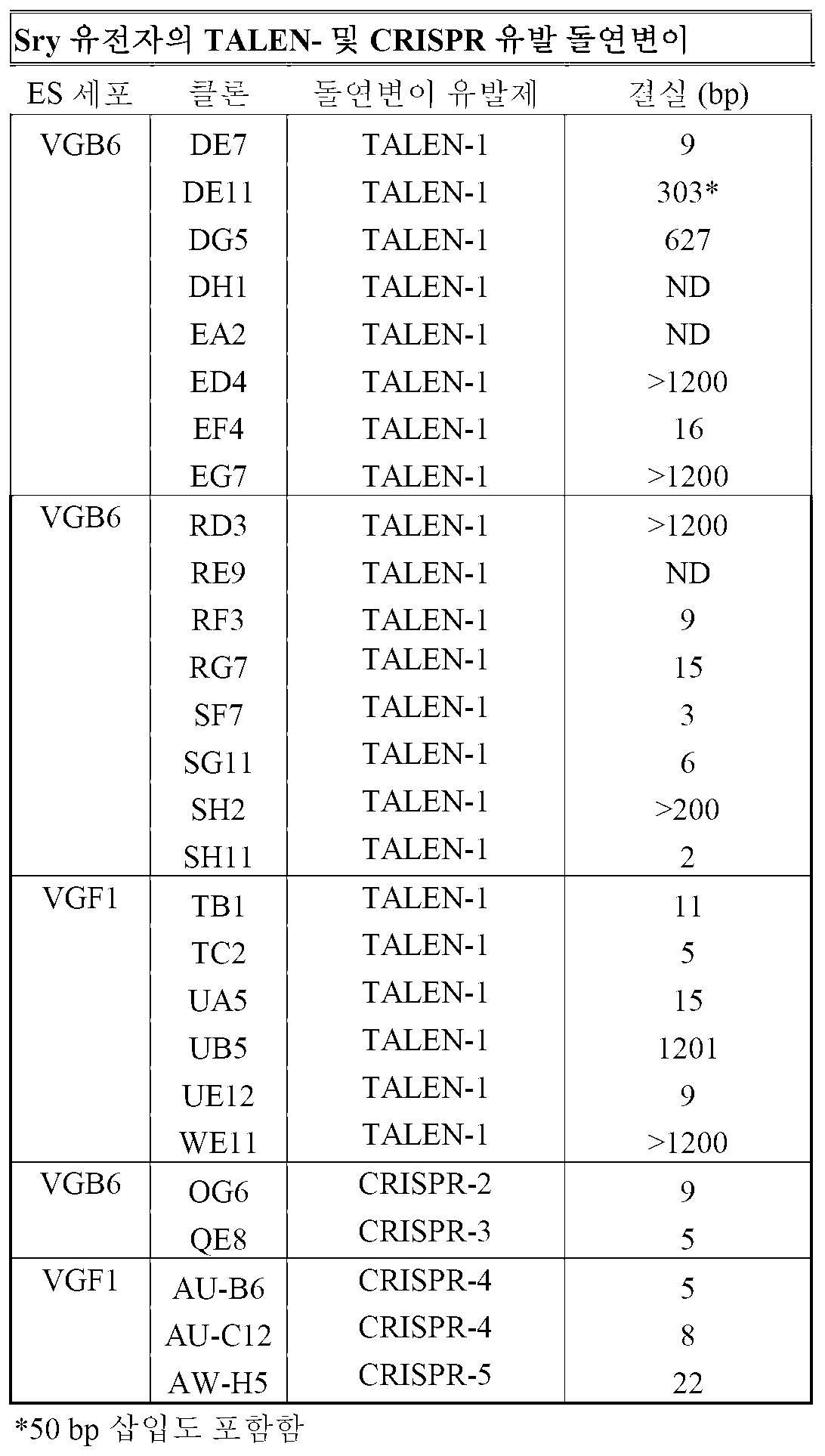 Figure 112017007263628-pct00002