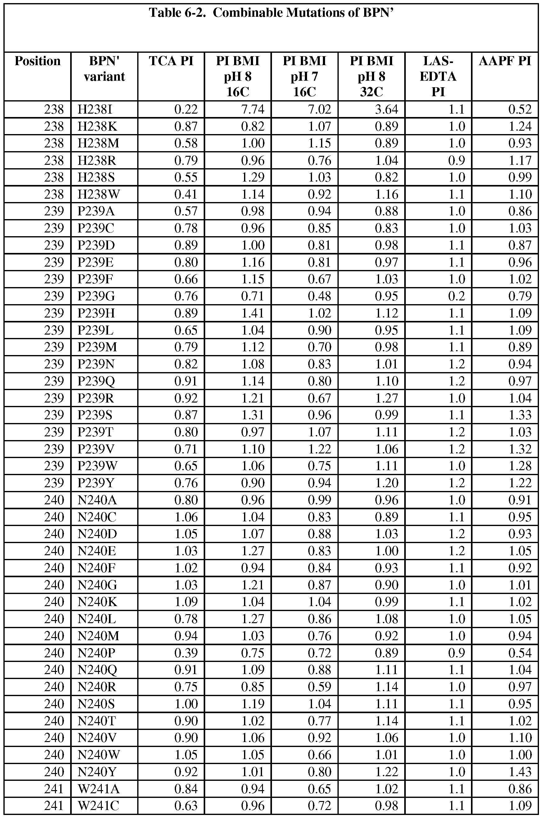 Figure imgf000278_0001