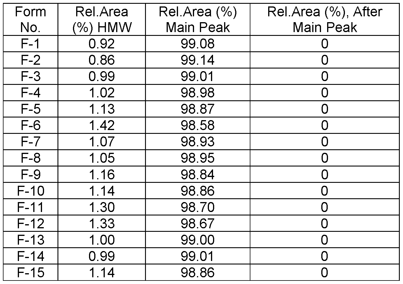 Figure imgf000185_0002