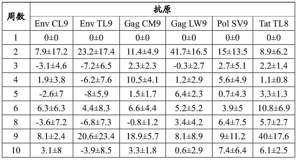 Figure BDA0002872168850001422