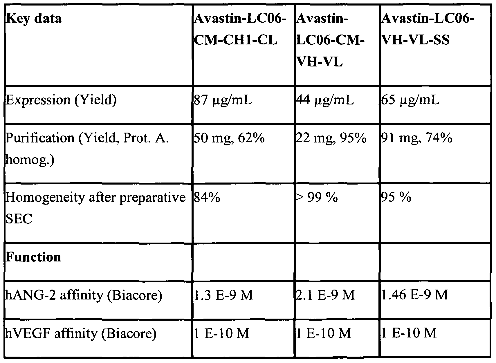 Figure imgf000103_0001