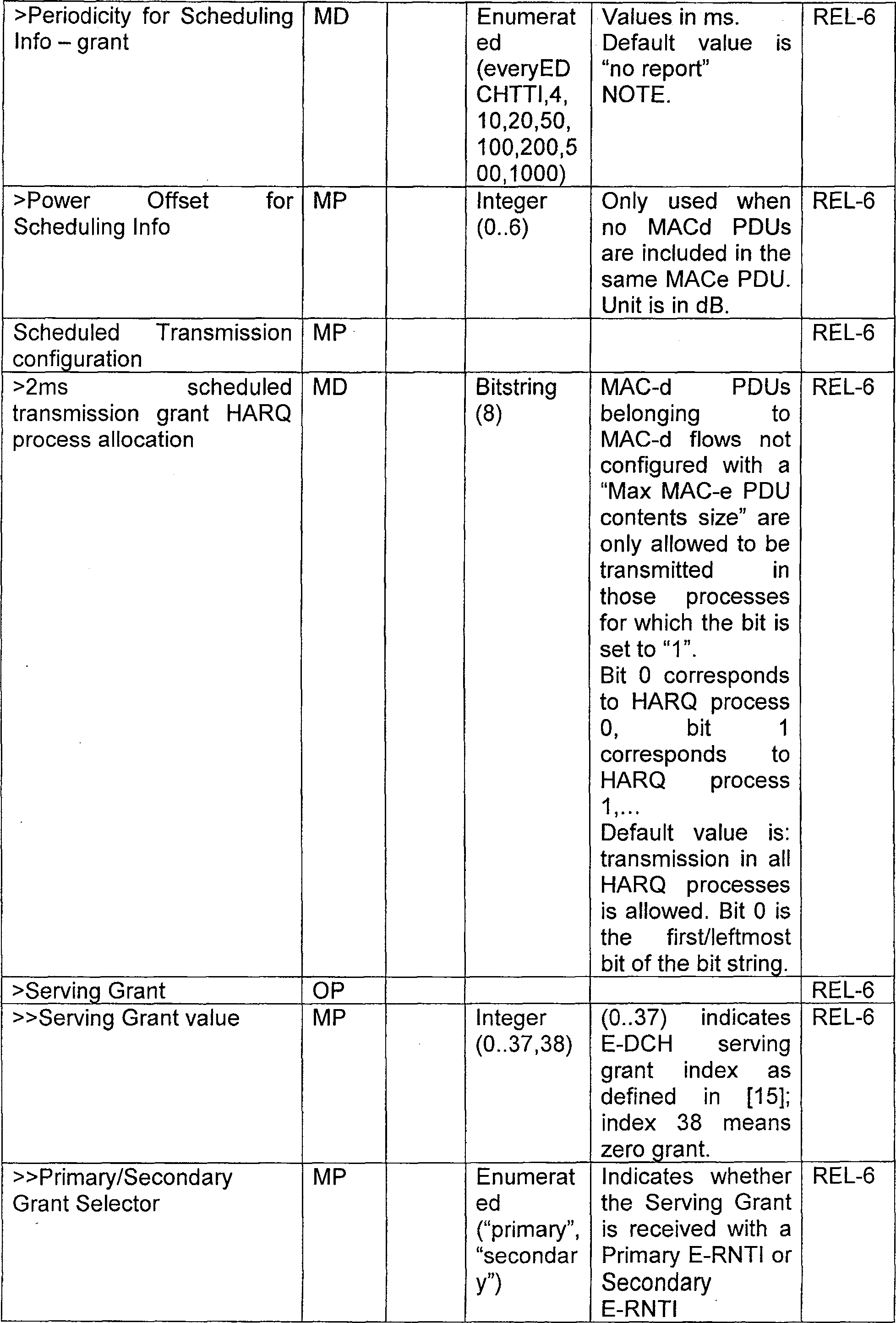 Figure C200710073572D00161