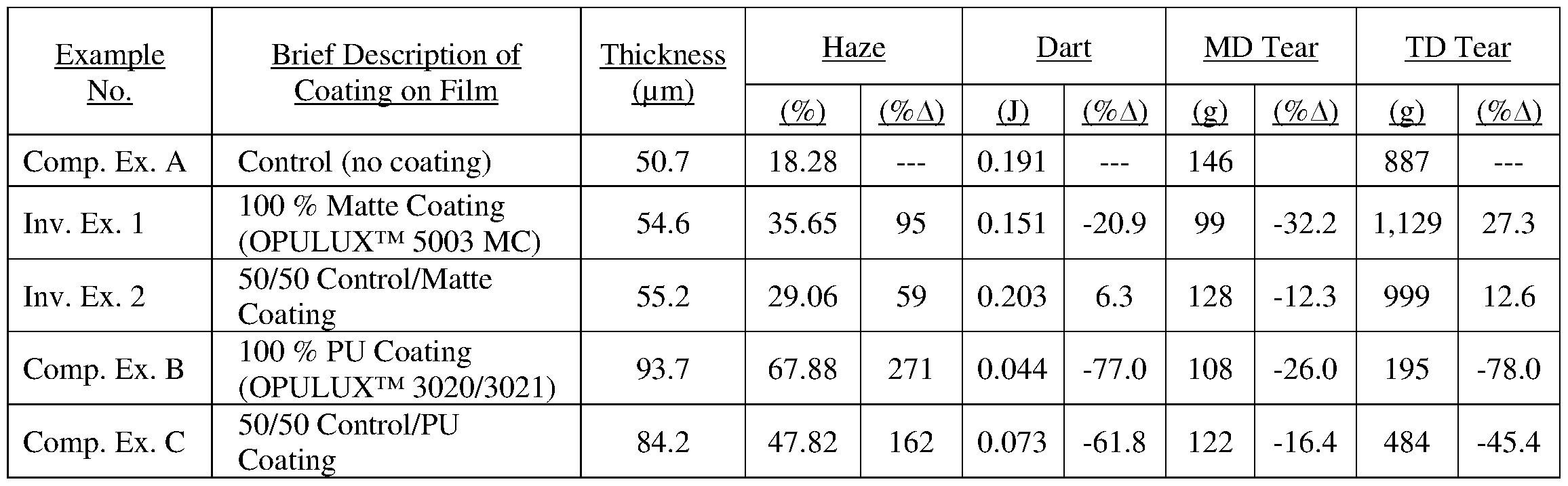 Figure imgf000022_0001