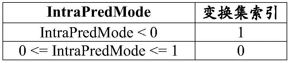 Figure GDA0003829282470000171