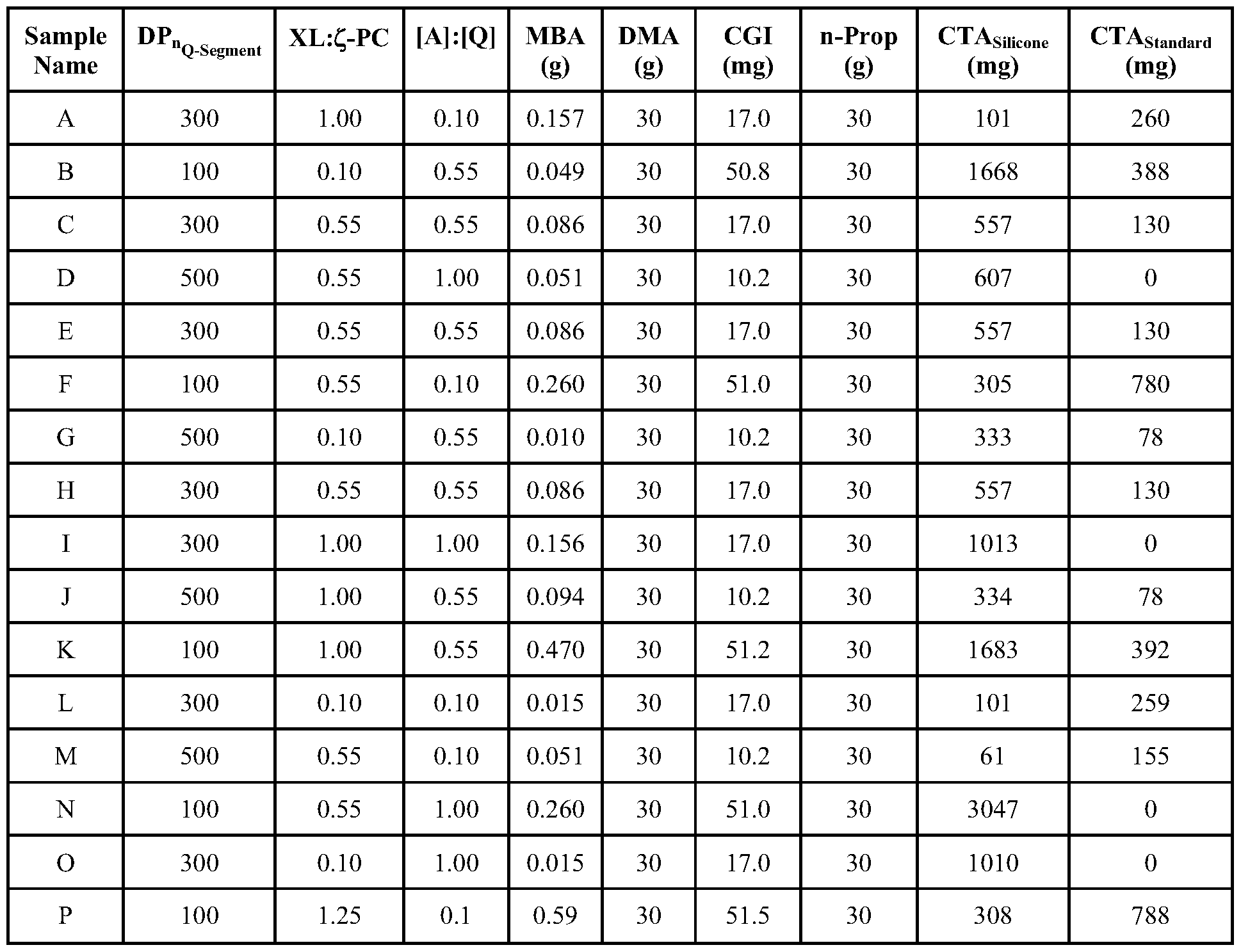 Figure imgf000076_0001