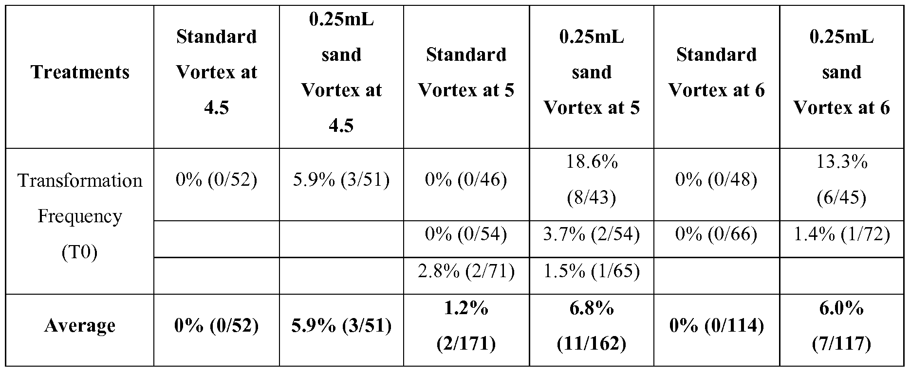 Figure imgf000144_0001