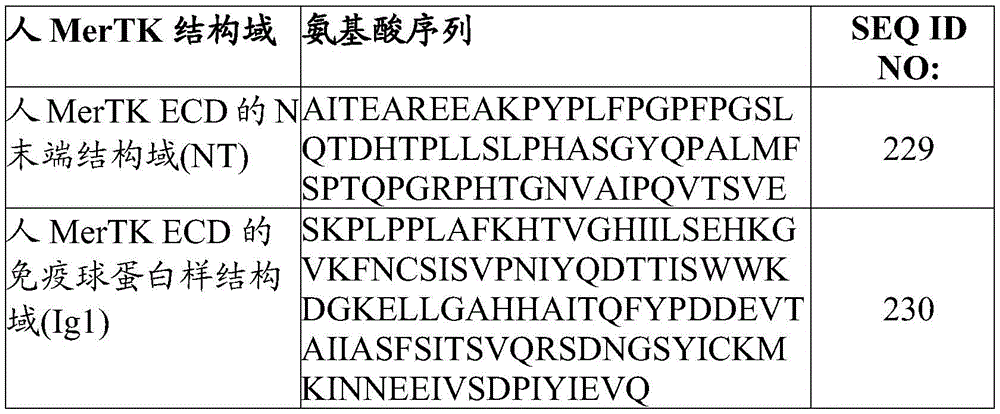 Figure BDA0003908610940001172