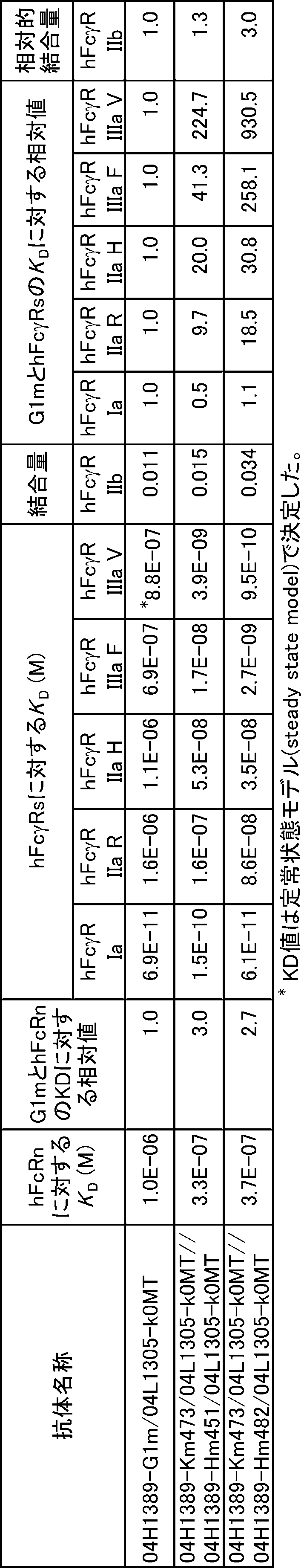 Figure JPOXMLDOC01-appb-T000029