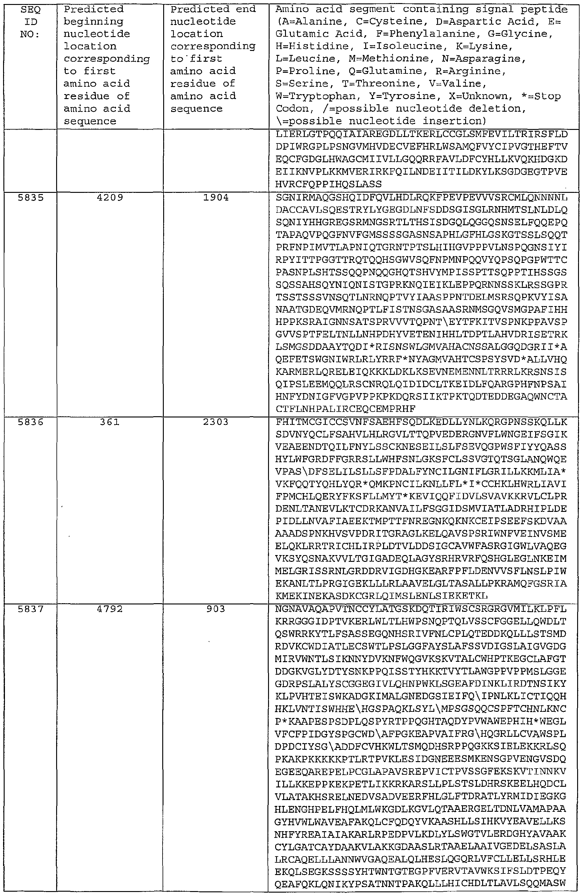 Figure imgf000386_0001