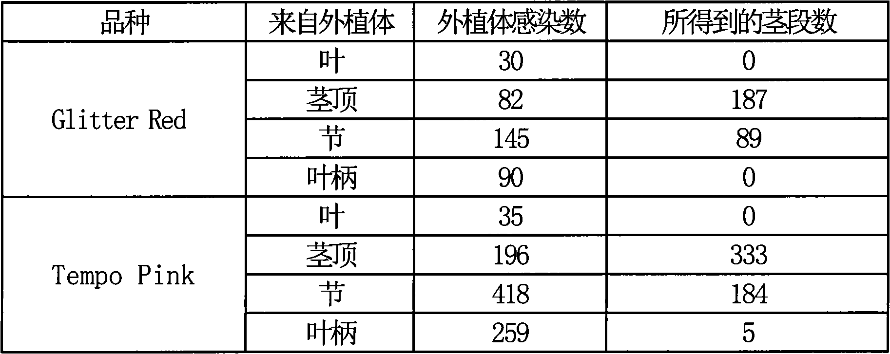 Figure A20088001038200281