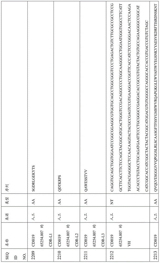 Figure BDA0000809210010006291