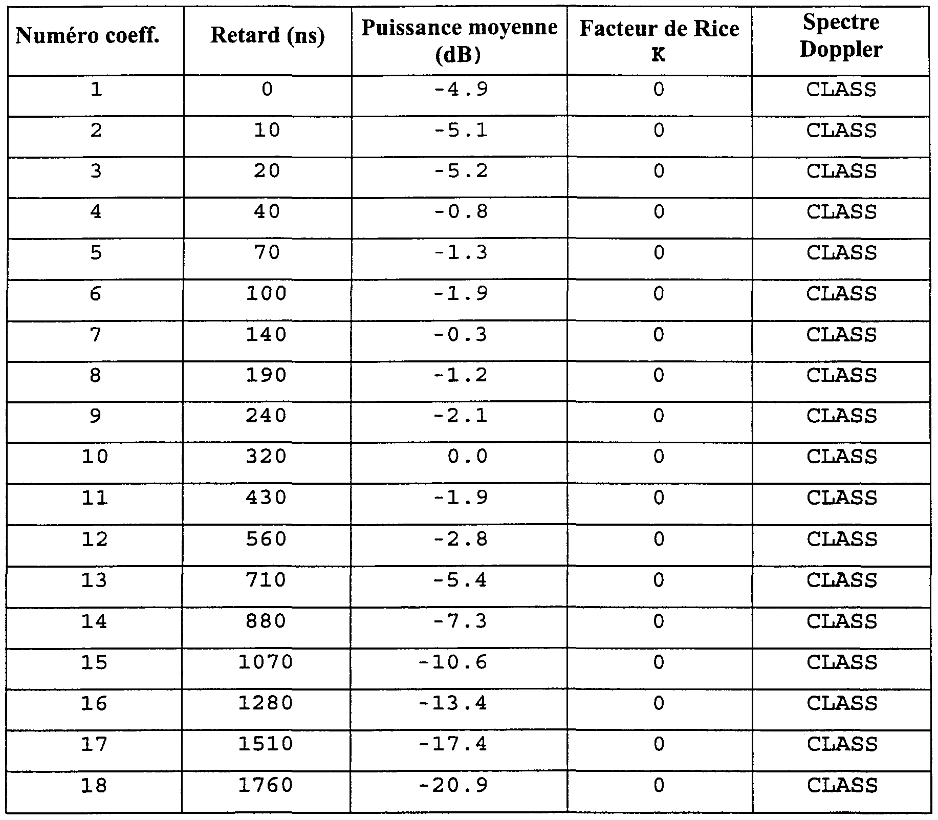 Figure imgf000030_0001